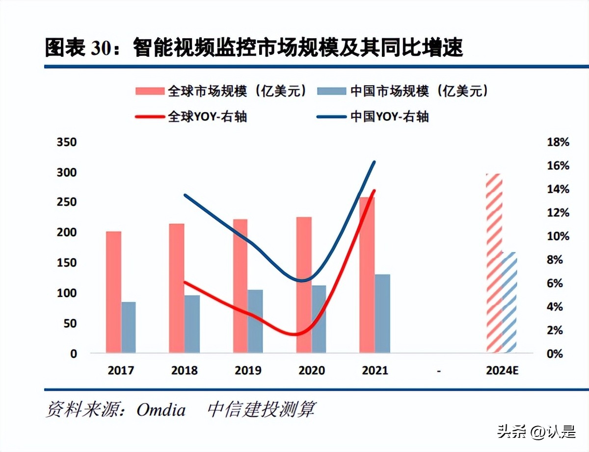 萤石网络在同行业内地位,萤石网络未来前景
