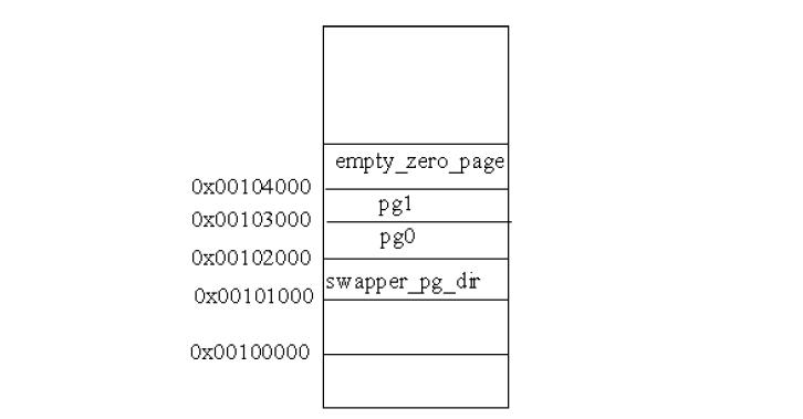 linux内核物理地址和虚拟地址,linux虚拟地址和内核空间