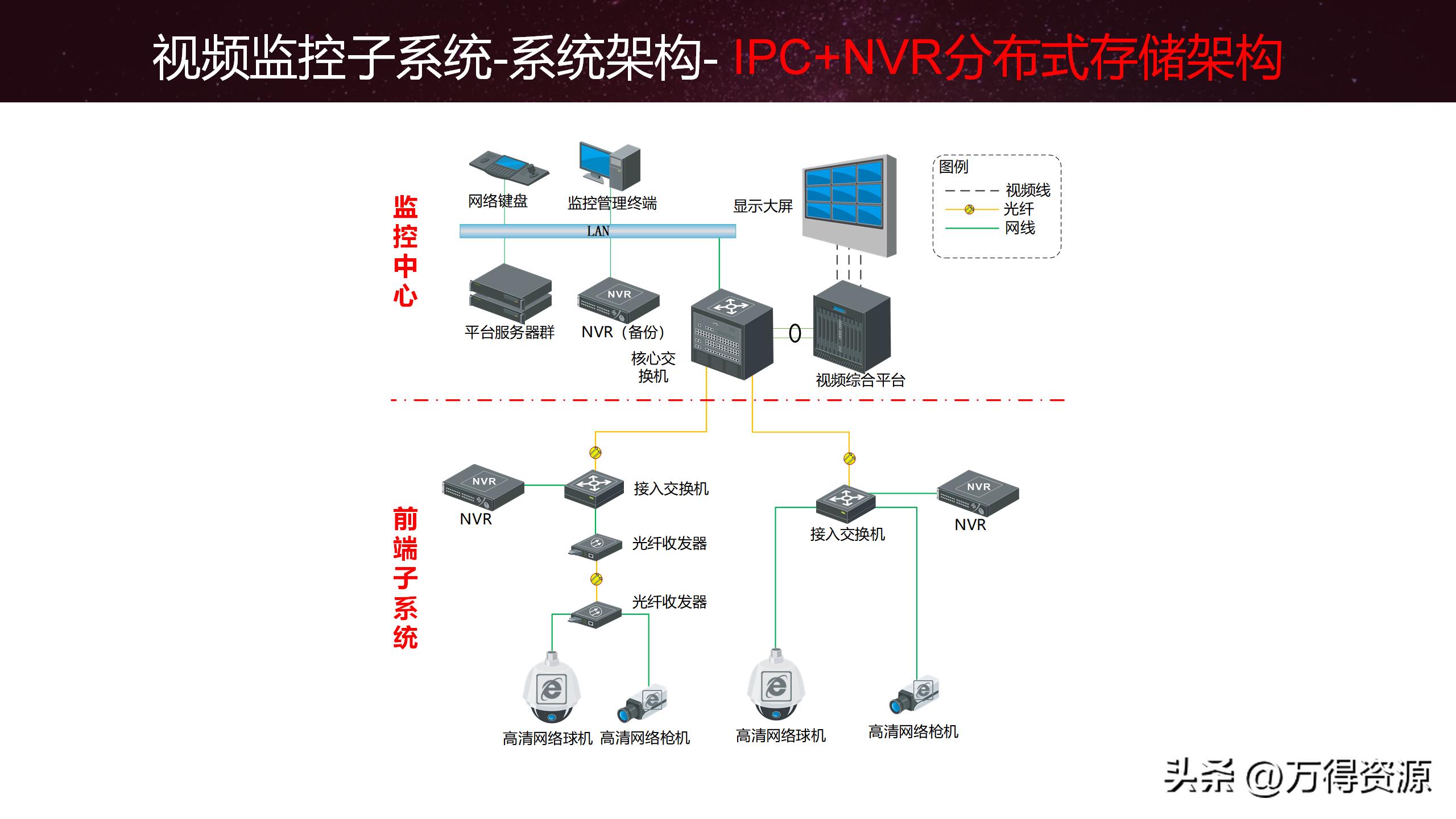 智慧园区解决方案招商,2020智慧园区方案ppt