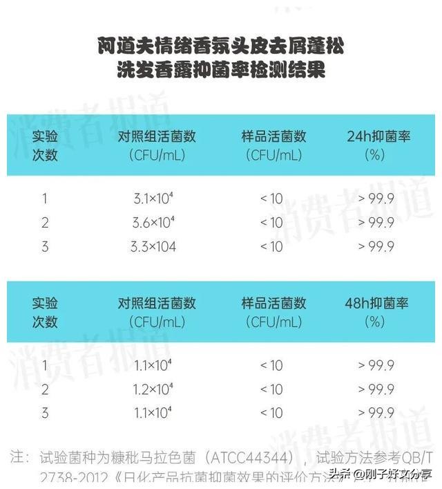 洗发露控油香氛,香氛洗发水持久留香测评