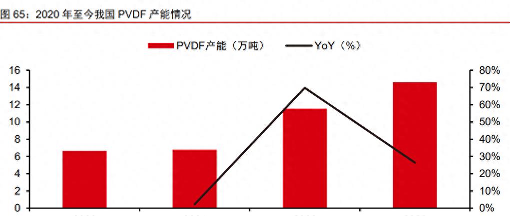 巨化股份氟化钠,氟化工迎来巨大利好
