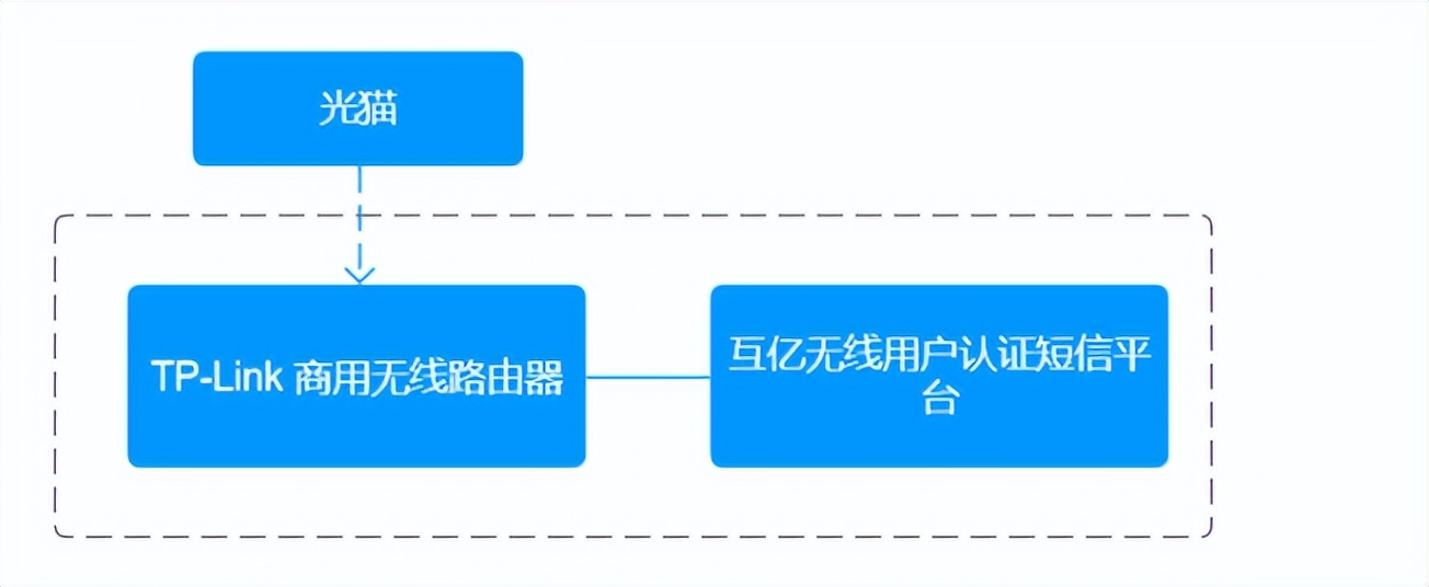 tp-linkwifiportal短信认证,tp-link普联怎么连网