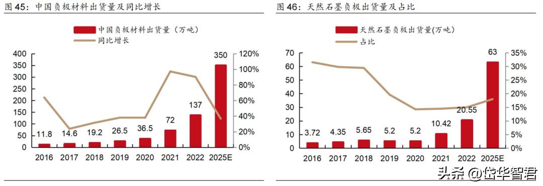 锂电电解液龙头,华盛锂电上游材料