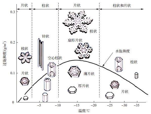 烧结矿碱度稳定率对高炉的影响,烧结矿的碱度使用什么表示