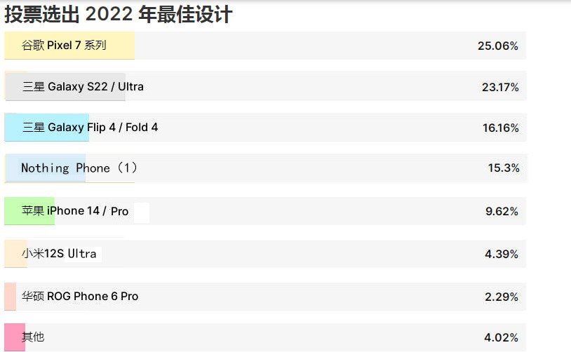2022年国产手机最好的是,2022年手机性能最好的手机