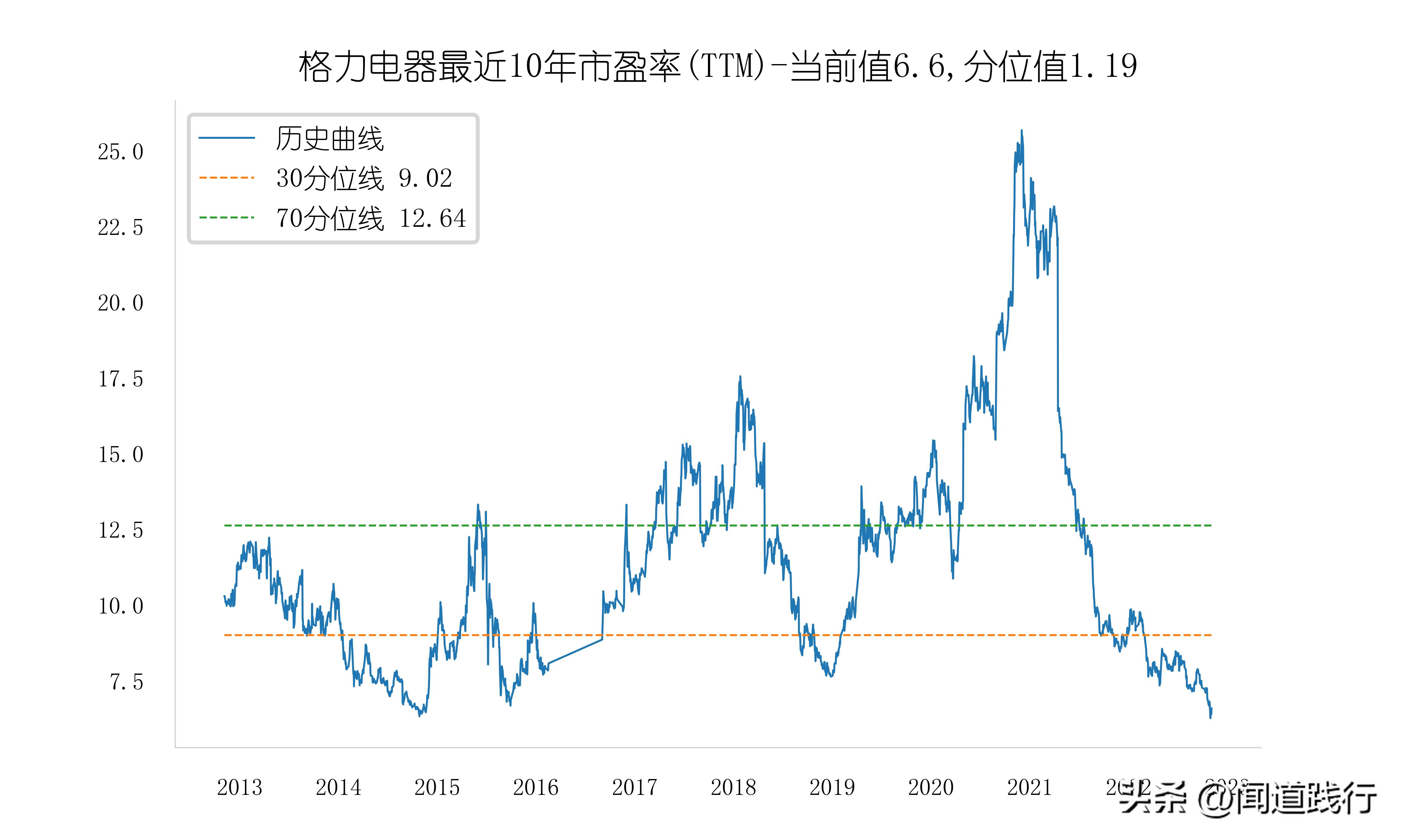 美的海尔格力股票哪个好,美的海尔格力各自优势