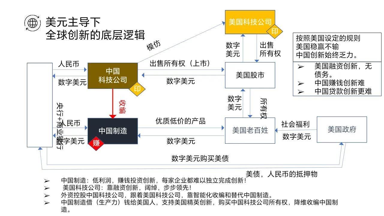 股市起源,西方早期融资结构理论