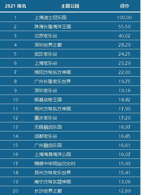 文旅行业的新业态有哪些,五一文旅市场热度激增