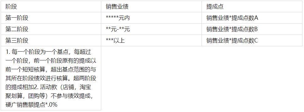 淘宝天猫京东客服岗位职责及考核标准方案-客服主管必看学习