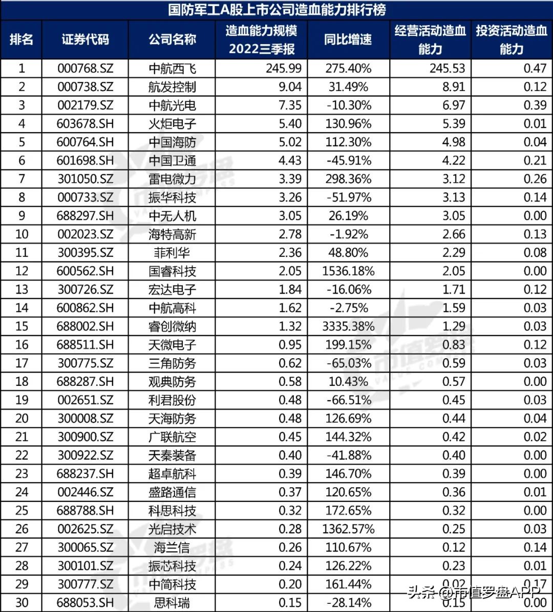 中国a股核心蓝筹股名单,中国a股上市公司景气度研究