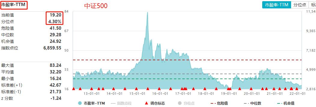 最大回撤止盈法与321止盈法结合,最大回撤止盈法是什么意思