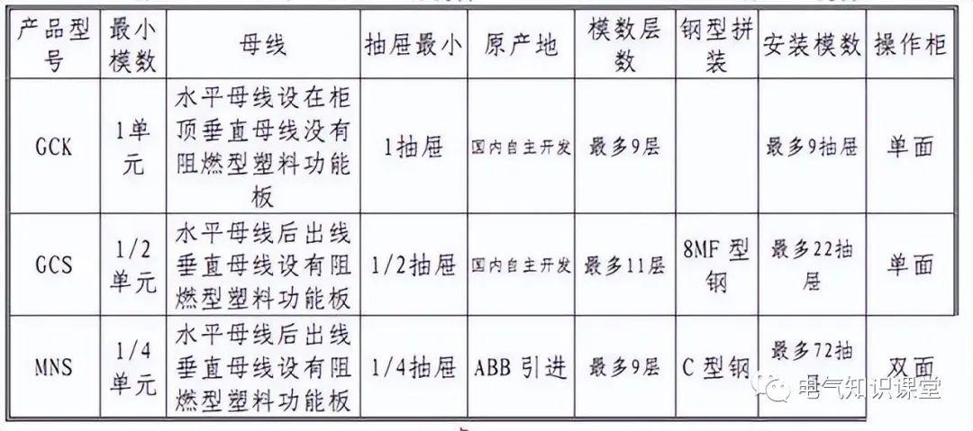 高低压配电柜基本知识讲解视频,低压配电柜二次接线图讲解