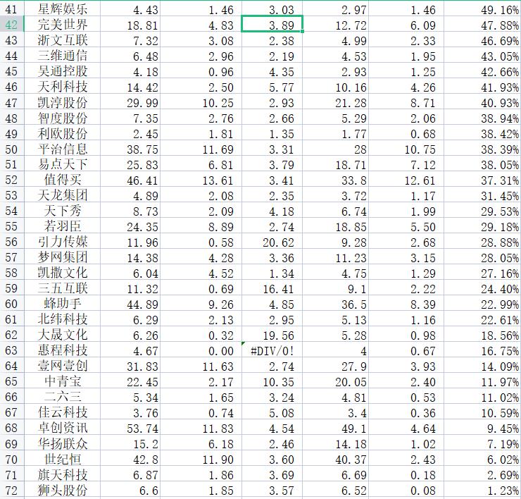 2023年互联网公司市值排行榜,2023年互联网利润排名