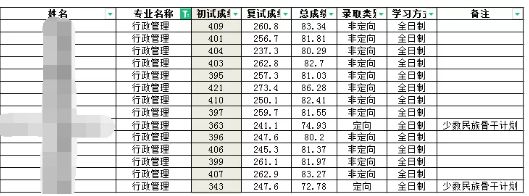 考研如何报考学校及专业分数线,考研报考的院校分数线大幅提高