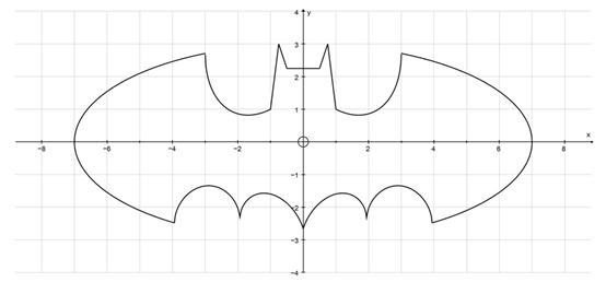 怎么计算“蝙蝠侠”的面积？室友唱的玛卡巴卡之歌，给了我灵感…