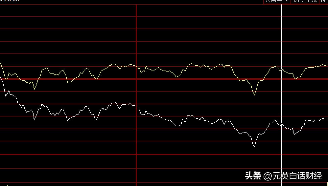 大盘黄线跟白线各代表的是什么,大盘白线和黄线有什么区别