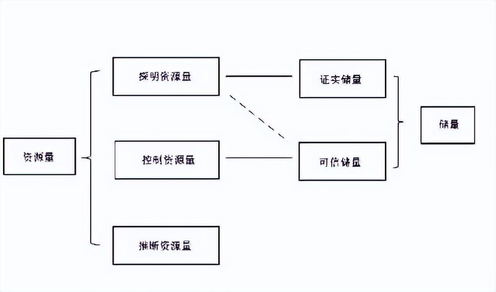 地质矿产勘查有前途吗,地质勘探遇到的问题
