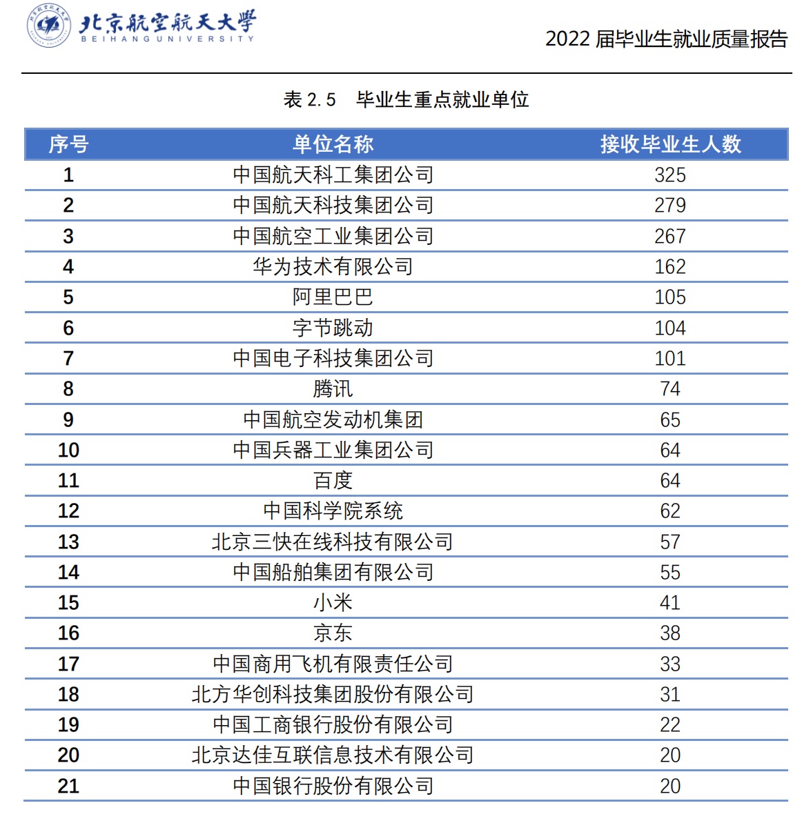 国防七子，哈工大、北航、北理工，从就业角度怎么选择？
