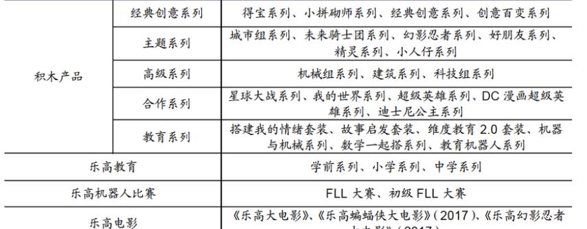 买乐高积木买哪个最值,十块钱买的国产乐高积木
