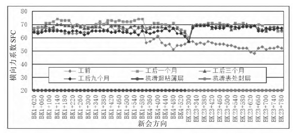 高速公路抗滑桩施工工艺视频,上海路面抗滑雾封层怎么做