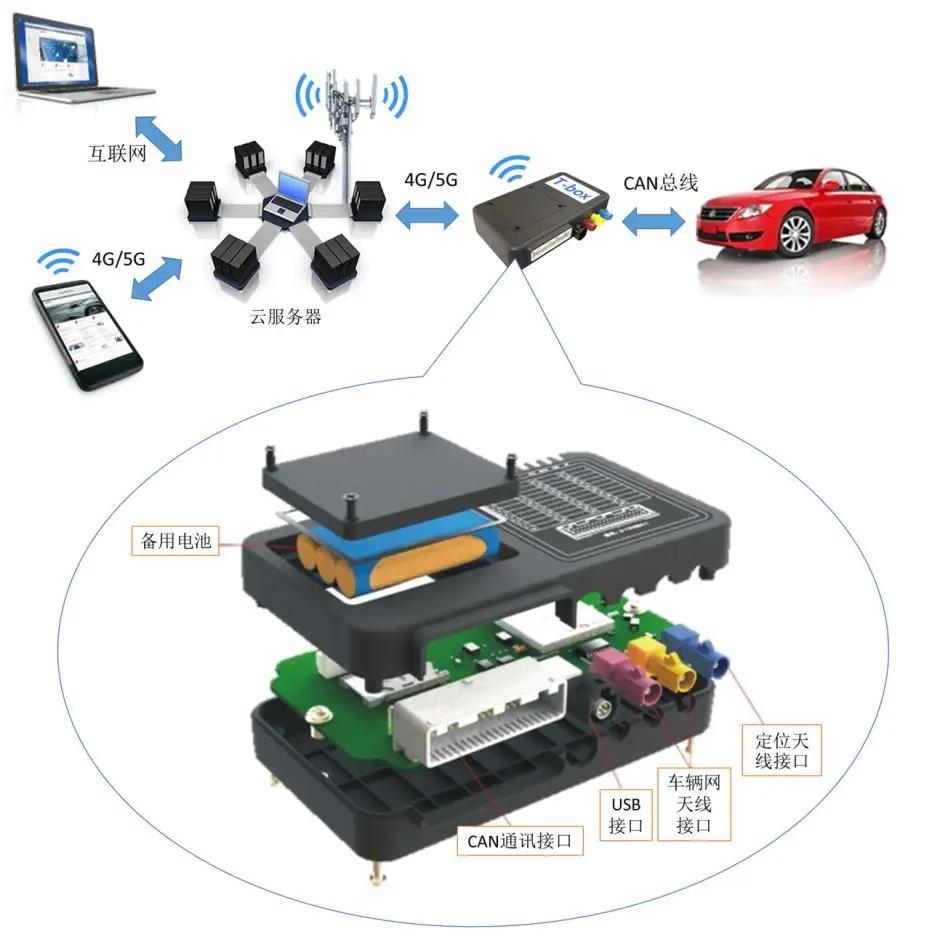车载t-box价格,车载tbox行业前景