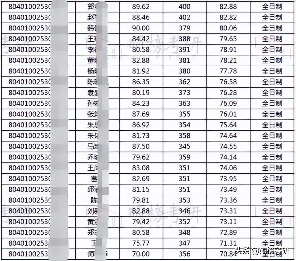 北京国家会计学院税务专硕,北京国家会计学院税务复试线