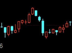 上证指数2007年到2023年,上证指数2018-2021年走势图