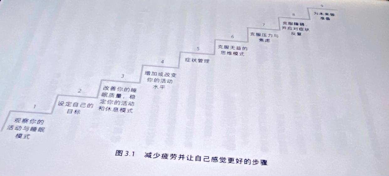 综合疲劳症，可以自救吗？