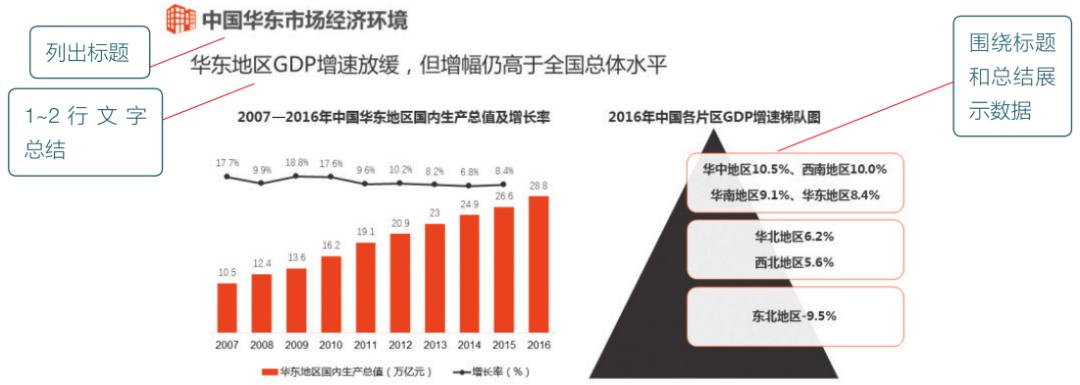 餐厅经营数据分析报告ppt,运营数据分析报告ppt