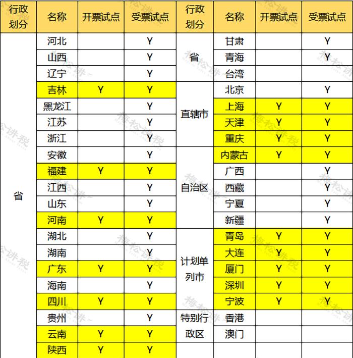 税务改革后是不是只能开电子发票,税务局取消税控盘需要注销吗