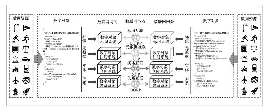 世界互联网先进科技奖,中国互联网的领先技术