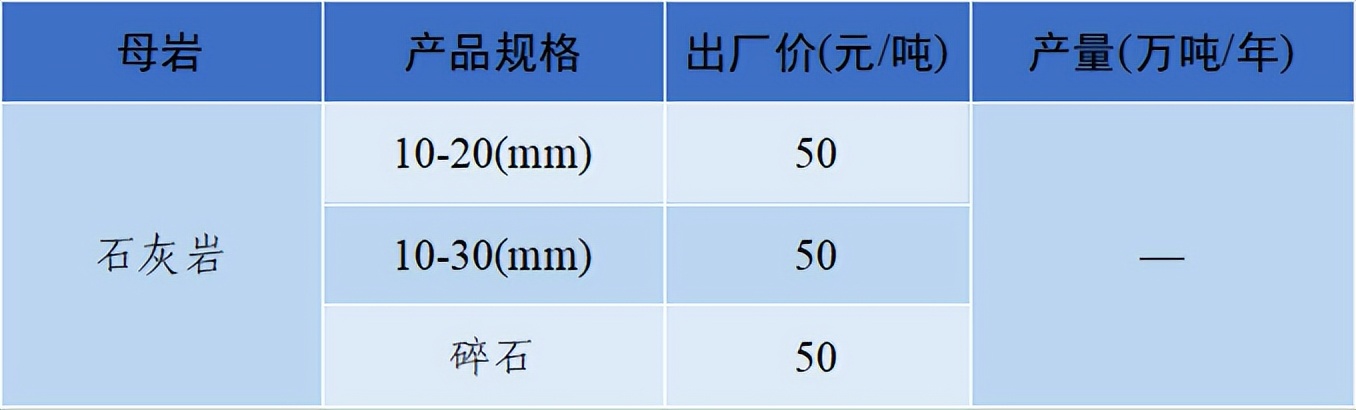 2018年8月全国砂石骨料价格和产量,砂石骨料价格走势