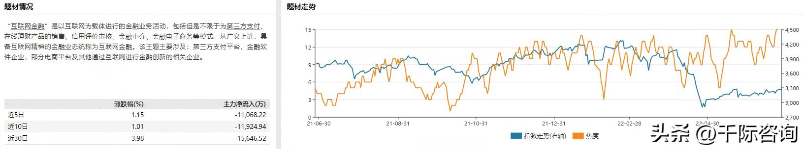 2023年互联网金融的市场规模,互联网金融行业分析报告