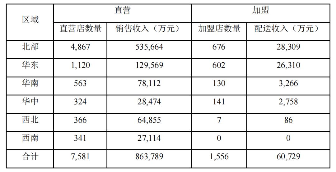 国大药房市值,国大药房2023年营业额