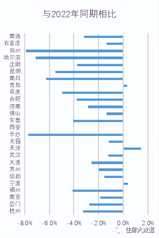 2021住房租赁行业市场分析,2022年1季度住房租赁行业运行分析
