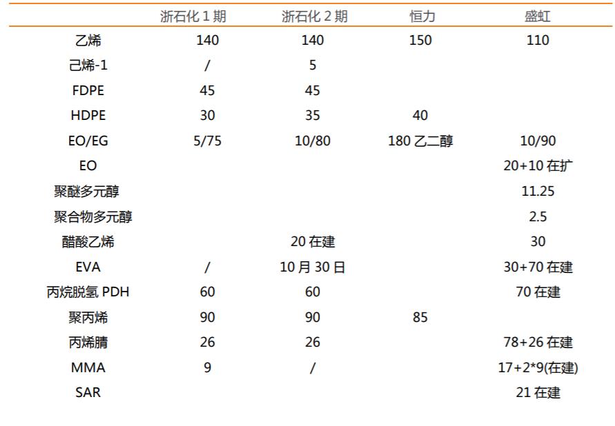 荣盛浙石化岱山,荣盛石化和浙石化的关系