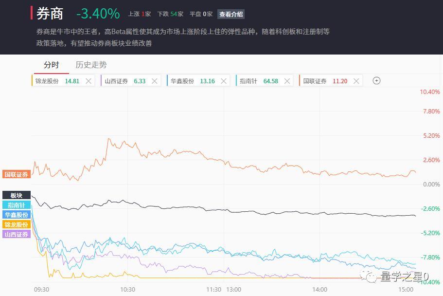 a股五档明细,a股五张图