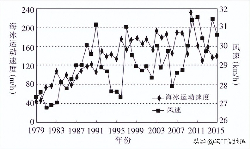 七一冰川冰盖,冰川冰盖冰原