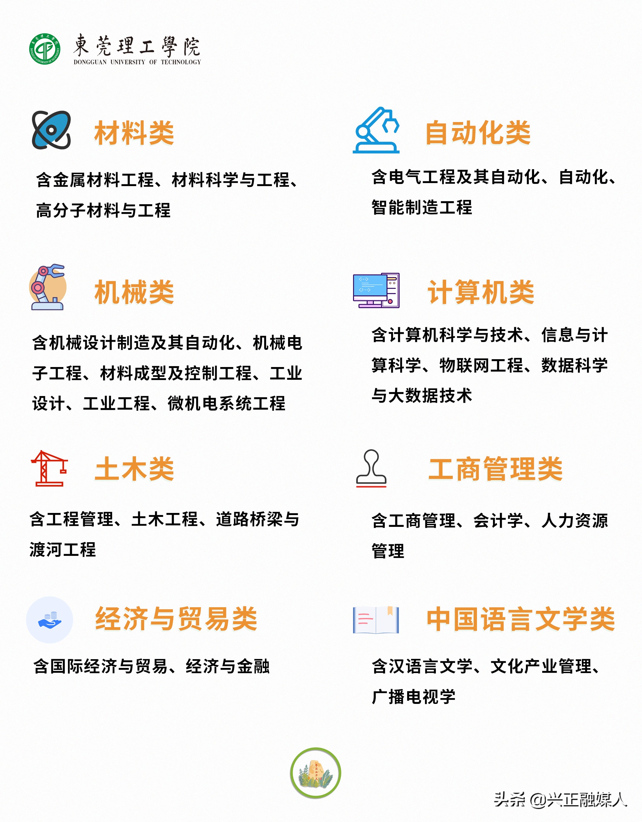 东莞理工学院在广东录取分数线,东莞理工学院2021各专业录取分数