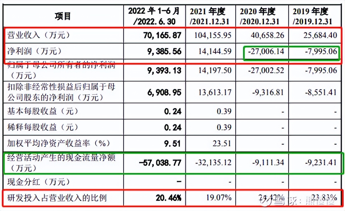 杰华特新股申购建议,杰华特新股申购价值分析