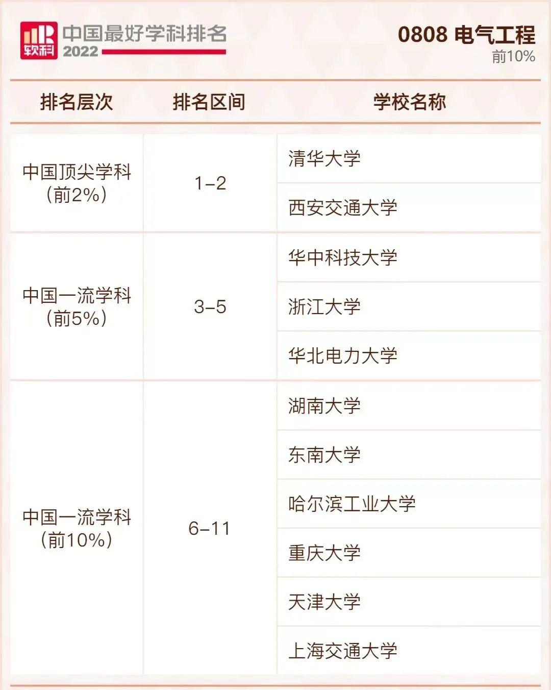 对口就业率最高的十大专业列表,对口就业率比较高的专业有哪些