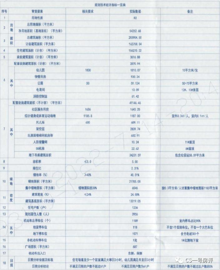 长沙中交凤鸣东方项目,长沙市中交凤鸣东方