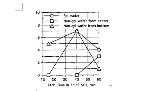 半导体加工清洗,半导体清洗蚀刻