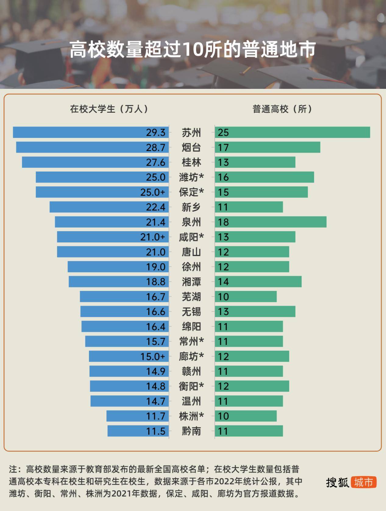 桂林高等教育资源,桂林教育为什么这么强