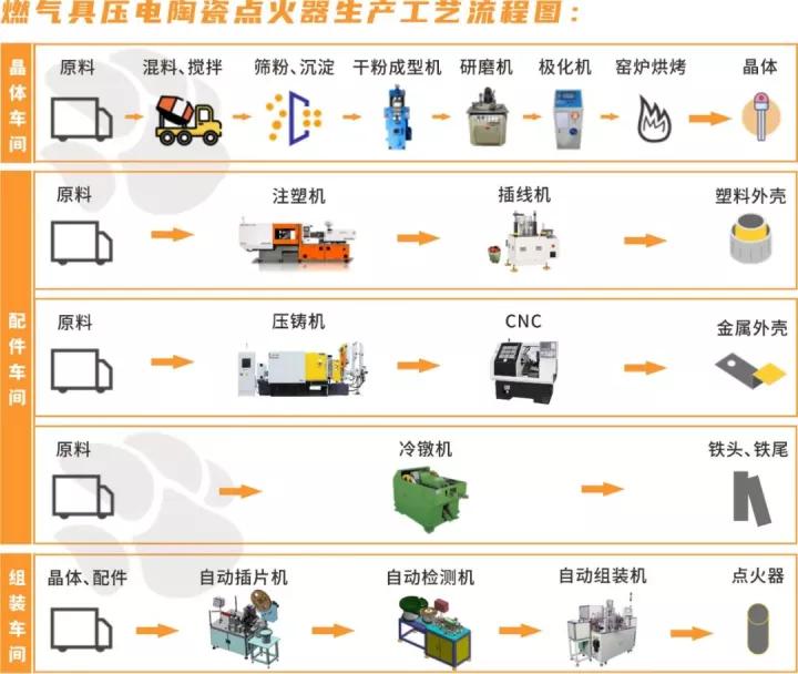 项目案例I老狗科技助力燃气具生产企业实现数字化转型