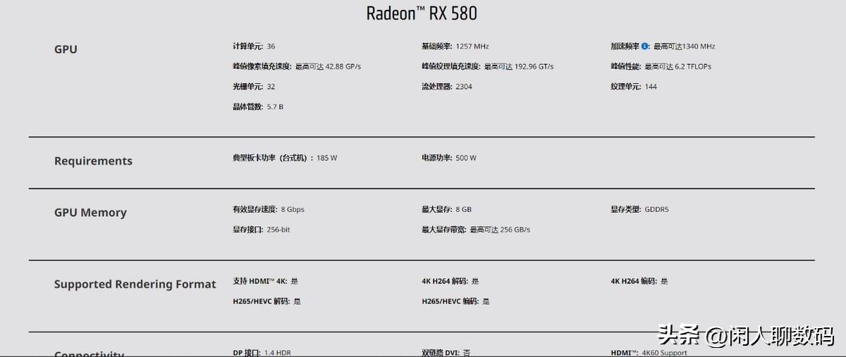 套路还是性价比？一文看懂580/590背后的天坑
