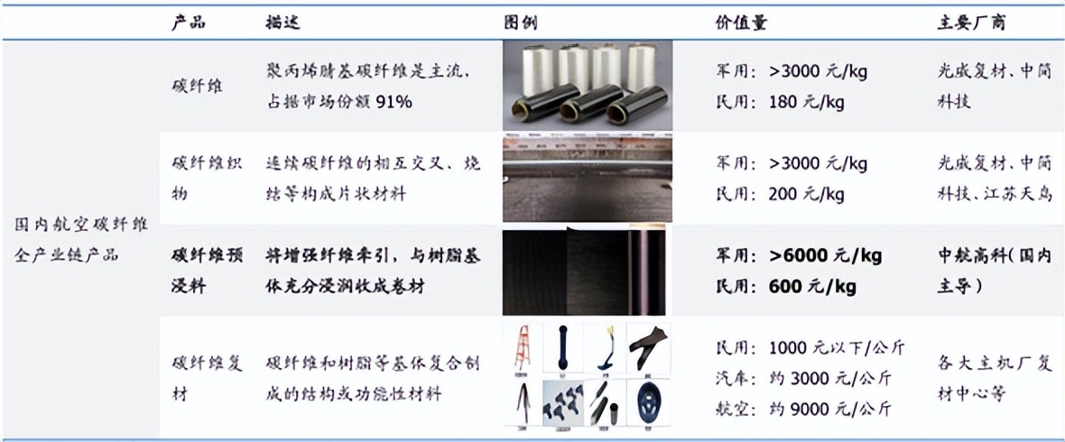 预浸复合材料,复合材料行业现状与发展趋势