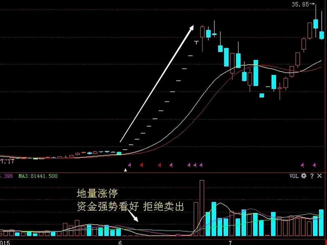 最实用最高效的炒股指标,炒股最重要的看哪个指标