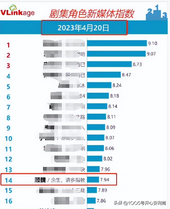 gucci肖战联名,gucci肖战花墙