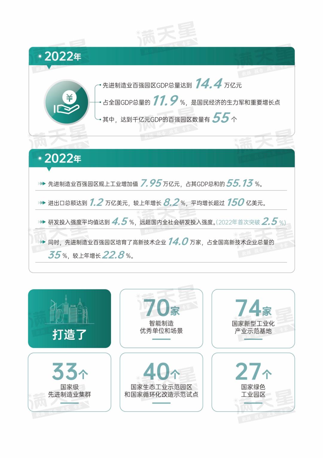 2021赛迪顾问创新百强区排名,赛迪顾问先进制造业百强2020